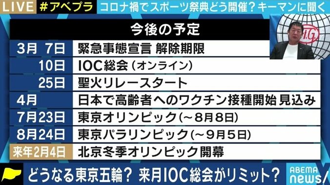 東京五輪の開催について夏野剛氏「判断は3末～4月頃になるだろう。実現すれば批判していたメディアも盛り上がるはず」 1枚目