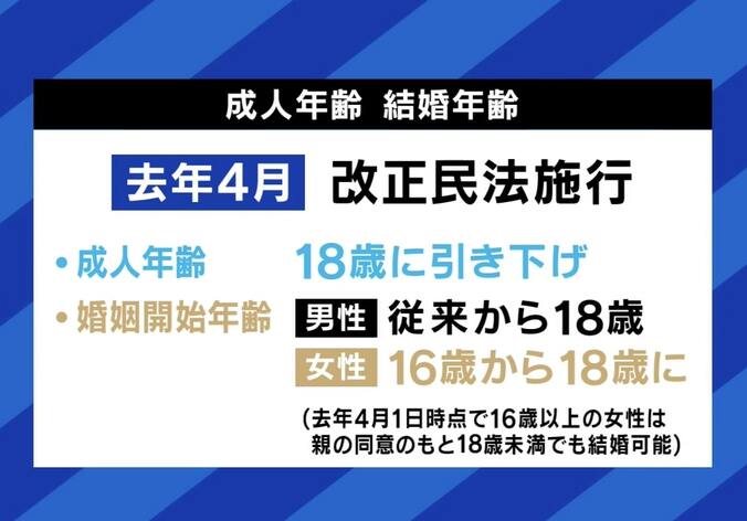 ハライチ岩井の結婚で注目の“年の差婚” 「10代は少し怖い」の声も… “27歳差婚”の当事者に聞く親とのやりとりと公表の仕方 11枚目