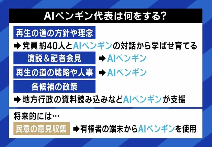 AIペンギンは何をする？