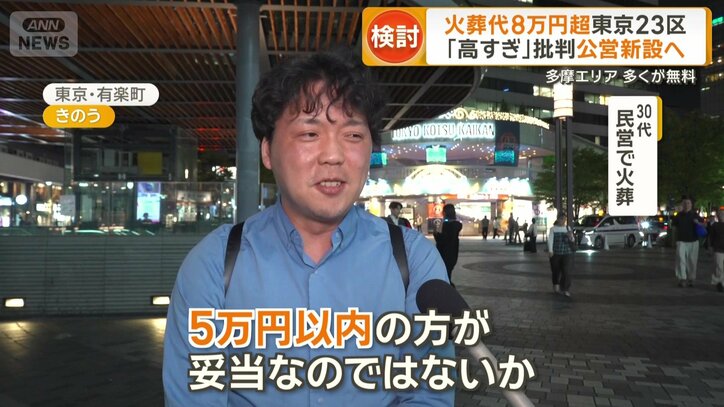 火葬料金に対する声