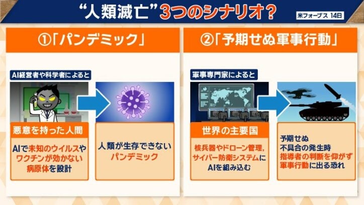 「パンデミック」と「予期せぬ軍事行動」