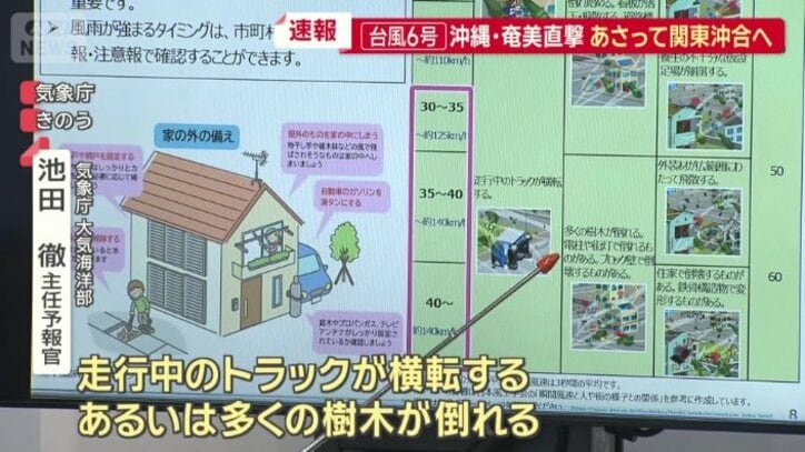 「十分警戒して」