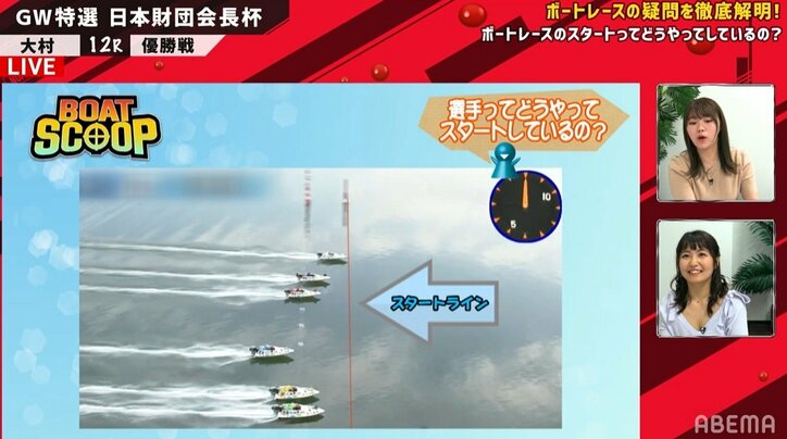 スタートはコンマ何秒の世界　ボート―レーサーは「風」を読み「空中線」と「標識」に注目