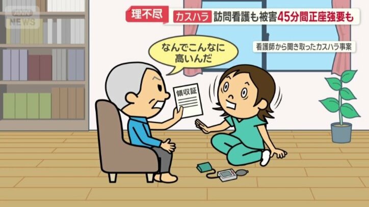 料金が高すぎると激高し、威圧的な態度に