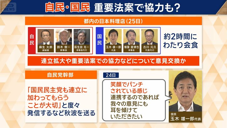 連立拡大や重要法案での協力などについて意見交換か