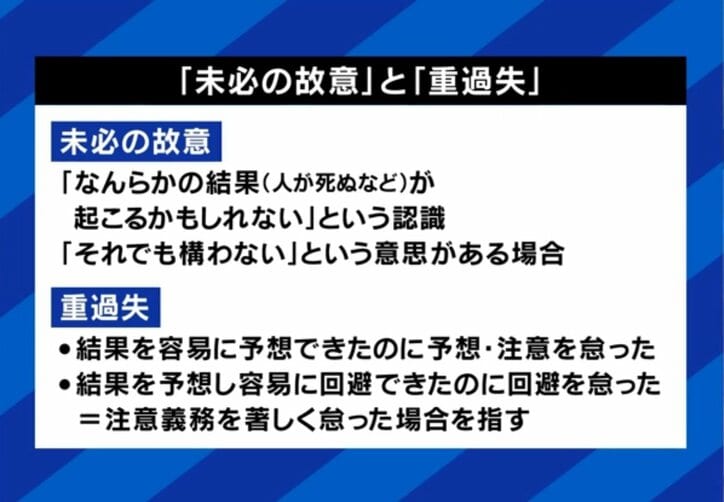 未必の故意と重過失