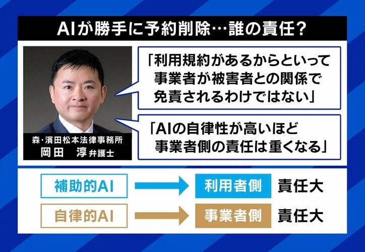 AIが勝手に予約削除…誰の責任？
