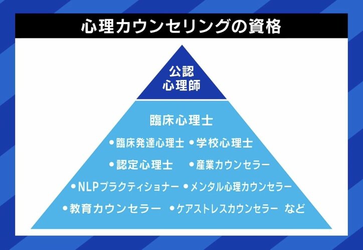 心理カウンセリングの資格