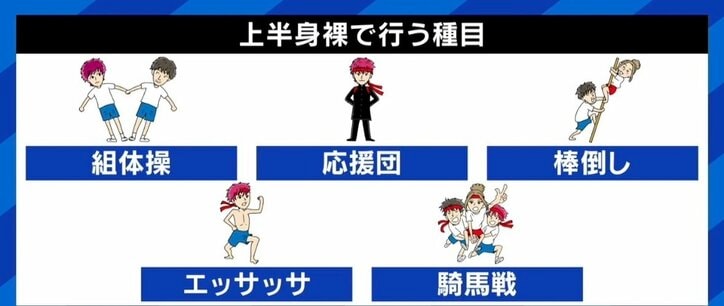 運動会のスマホ撮影NG&上半身裸の組体操に賛否 伝統はどこまで? EXIT兼近「“社会に出た時にどうなるか”で考えたほうがいい」