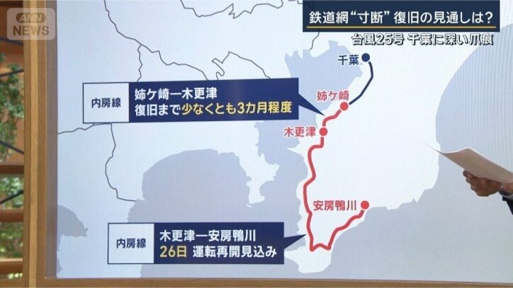 内房線の状況