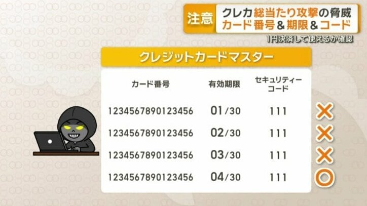 「クレジットマスター」とは