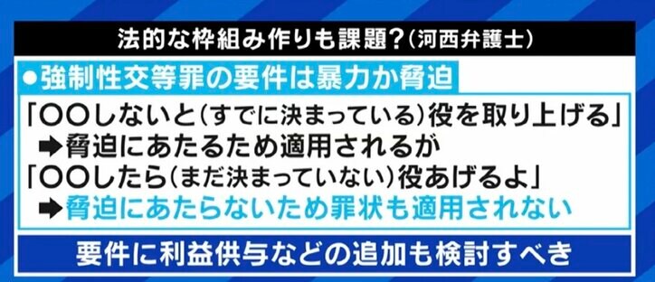 ロンブー淳「降ろされてもいいぐらい気持ちがないと強く出られない」…キャスティング権限を用いたハラスメントや性暴行は映画業界以外にも?
