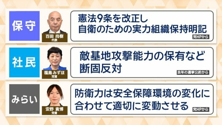 各党の安保政策（3）