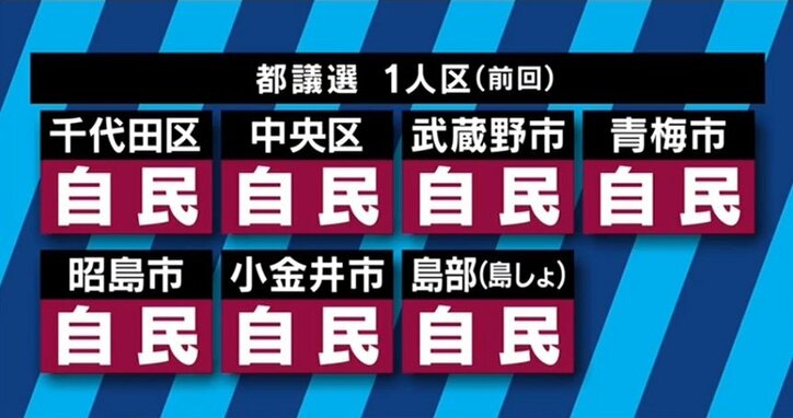 都議選　なぜ自民党は「島しょ部」で議席を守れたのか