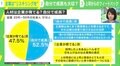 正に真っ二つ! 「人材は企業が育てる? 自分で成長すべき?」…調査結果から考える「社員も企業も成長する方法」