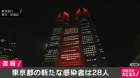 【東京】新たな感染者28人