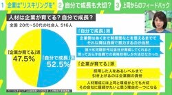 正に真っ二つ！ 「人材は企業が育てる？ 自分で成長すべき？」…調査結果から考える「社員も企業も成長する方法」