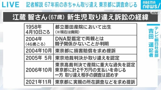 江蔵さんの取り違え訴訟の経緯