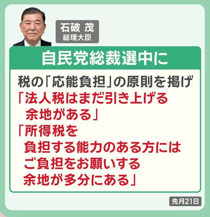 自民党総裁選中