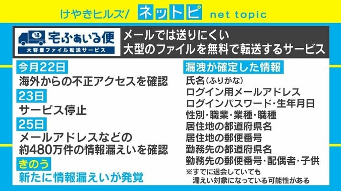 「宅ふぁいる便」の大規模情報漏えいに三上洋氏「史上まれに見る“バカな流出”」 1枚目