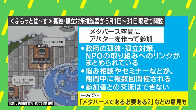 【写真・画像】“コミュニケーション禁止”の孤独対策「ぷらっとば～す」に臨床心理士「交流自由にしてネガティブな体験になることも」「誰でもいいから繋がりたいわけではない」　2枚目