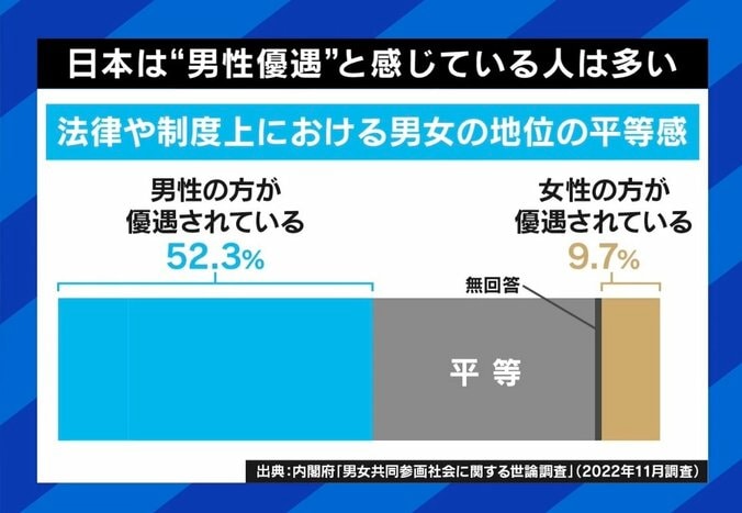 “弱者男性”に厳しい世の中？「女性に殴られたくらいで…」DV被害も専用シェルターなし＆行政からも塩対応…必要な支援は 6枚目