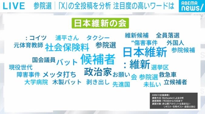「日本維新の会」と共に投稿されたワード（7月3日〜10日）