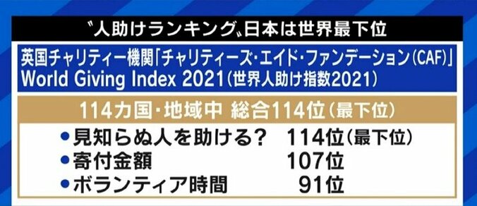 EXIT兼近大樹「受給者も同じ人間だと思って欲しい」元メロン記念日大谷雅恵「まずは自分のことを考えて申請を」コロナ禍で増加する生活保護申請を考える 11枚目