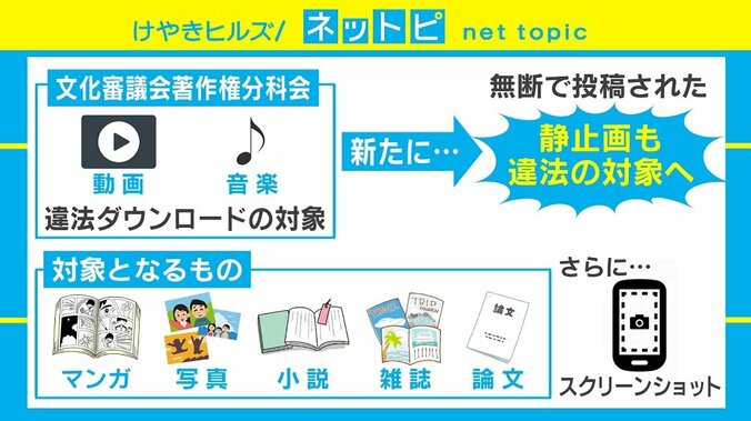新たに「スクショ」も違法対象に…著作権侵害の注意点 1枚目