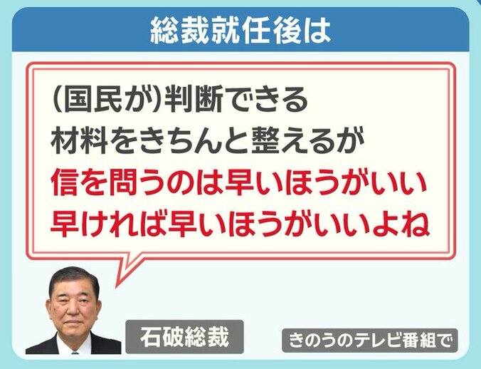 総裁就任後は