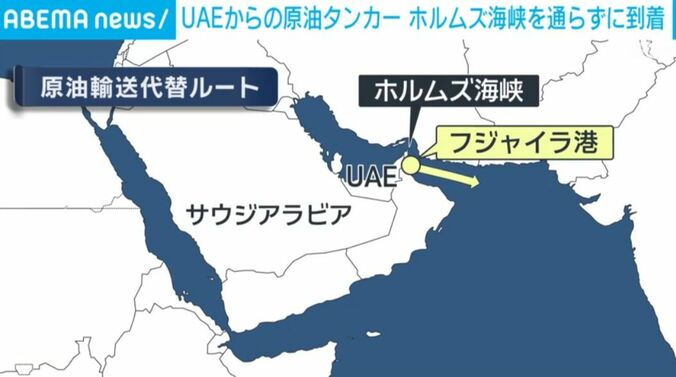 原油輸送代替ルート