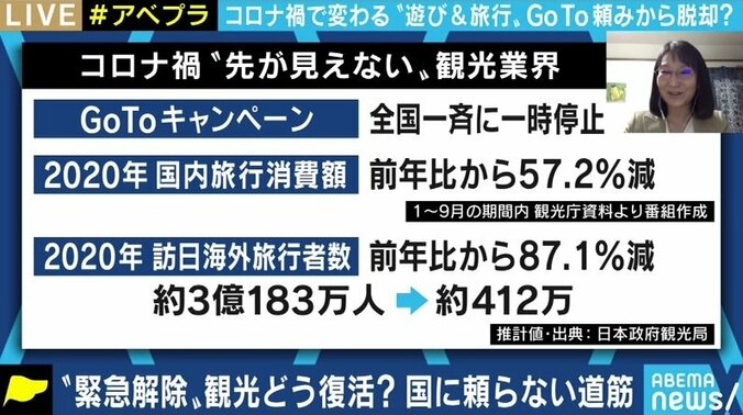 コロナ禍で苦境の旅行・観光業界にあって急成長する“困りごと解決集団”、「アソビュー株式会社」とは? 9枚目