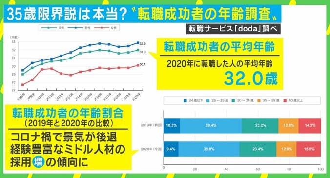 テレビ朝日からスタートアップ「令和トラベル」へ 大木優紀元アナ、40歳で考えた“第2の人生” 「後悔はしていない」「自分がワクワクするほうへ」 5枚目