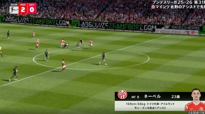 「もう神やん」佐野海舟、約20メートルの“完璧スルーパス”炸裂「エグすぎる」「手がつけられない」爆速ボール奪取→王者バイエルンを沈める“一瞬のプレー” 2枚目