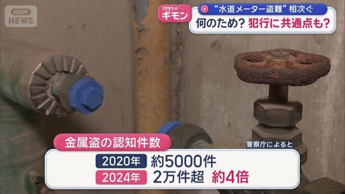 金属の窃盗は約4倍に増加