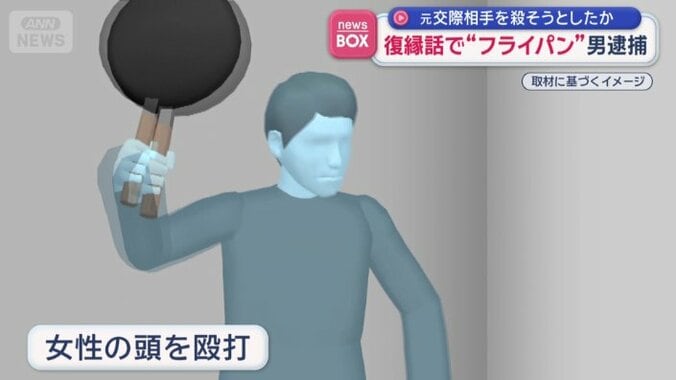 手にしたフライパンで元交際相手の頭を殴打