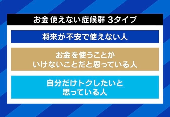 お金使えない症候群