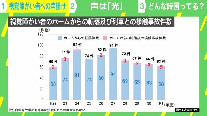 「お困りですか？」の一言が視覚障がい者の“光”になる 「電車で席をゆずる感覚」で声をかける方法 4枚目