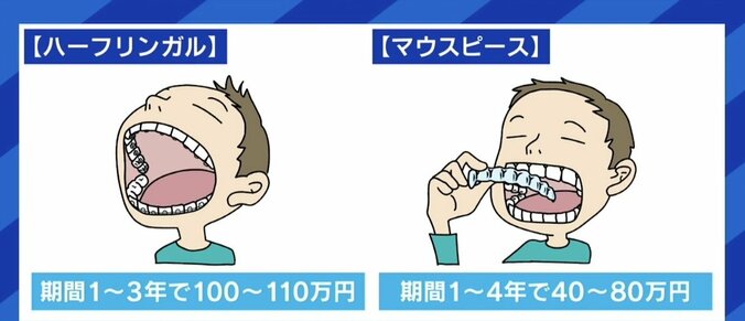 高額報酬で実質無料を謳う歯科矯正が裁判トラブルに 歯科医師「バカにされた。許せない」「医療から美容に足を踏み入れている」 6枚目