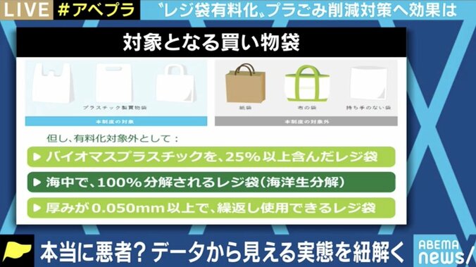 レジ袋有料化スタート ゴミ袋が増える可能性…背景にキャッシュレス還元終了に伴う売上減対策の意図も…? 2枚目