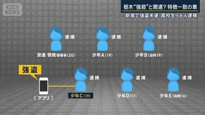 トクリュウの広がり