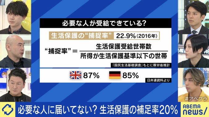 生活保護デモ「たまにはウナギも食べたい」なぜ批判？ 20代受給者「救われた」「利用して休んだ後に再び社会に出れば大丈夫」当事者が語る実態と想い 4枚目