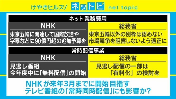 ネット同時配信に暗雲 Nhkが予算削減を受け入れへ 経済 It Abema Times