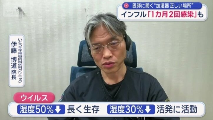 伊藤院長が勧める湿度の目安は50％から55％