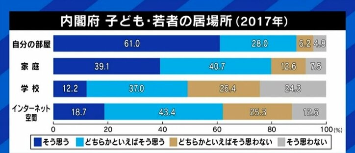 コロナ禍も背景に?うつ状態を相談できずにいる小中学生も…孤独・孤立を感じる若い世代に大人が向き合うための心構えとは