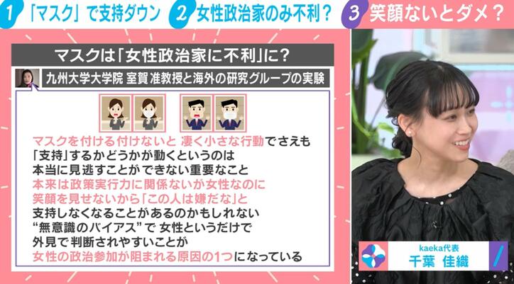 マスクは「女性政治家に不利」に？
