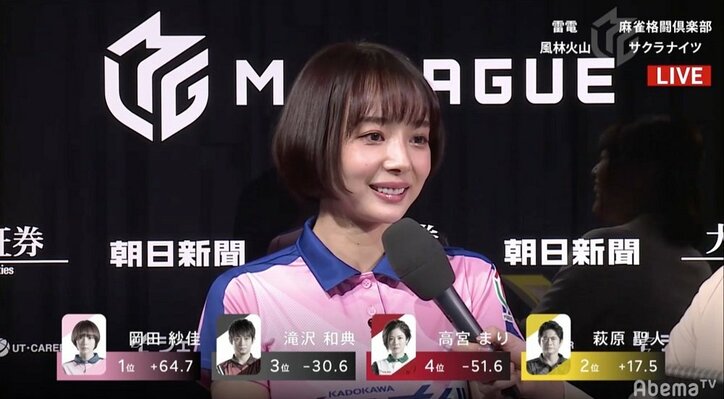 真冬のサクラNIGHT 岡田紗佳がドッキドキの3勝目「手汗びっしょり」もファン「かわいい」連呼／麻雀・Mリーグ