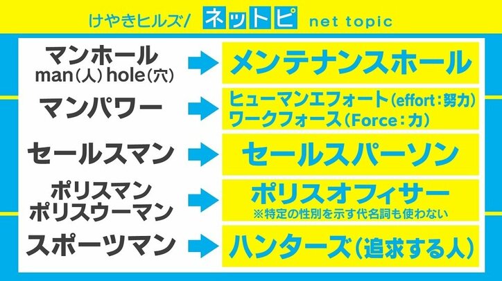 「“マンホール”は性差別的」として30用語の表現見直しへ、スポーツマンは「ハンターズ」に