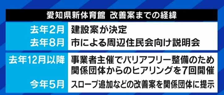 「半年や1年くらいの遅れは構わない。今からでも設計案を練り直すべきだ」隈研吾氏デザインの愛知県の新体育館、“バリアフリー”に懸念の声