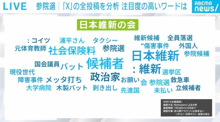 「日本維新の会」と共に投稿されたワード（7月3日〜10日）